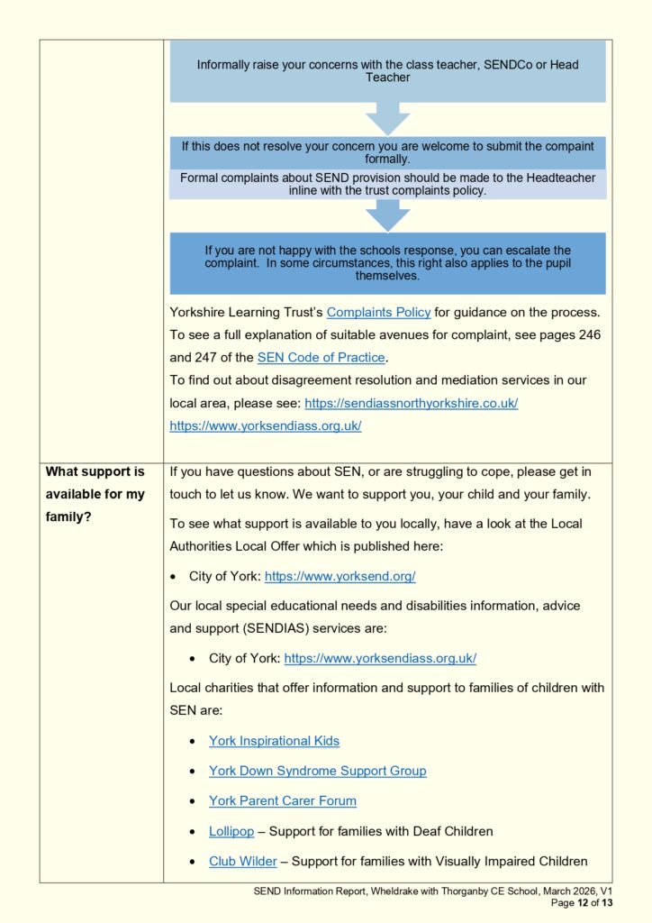 WwT_SEND_information_report_Sept2026_page-0012